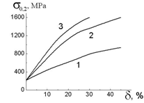 austenitic steel